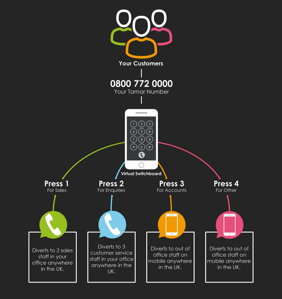 Virtual Switchboard FREE Setup! Tamar