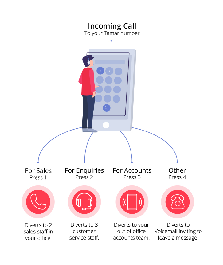 Virtual Switchboard Free Setup - Tamar Telecommunications