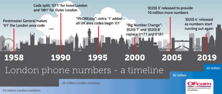 0204 Numbers New London Area Code Tamar Telecom